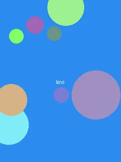 深度开发1v3他们喜欢我1v2 - 利威尔角色图